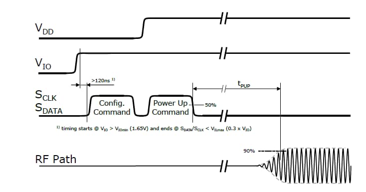 回路図 - Infineon Technologies 4G/5G低ノイズアンプ